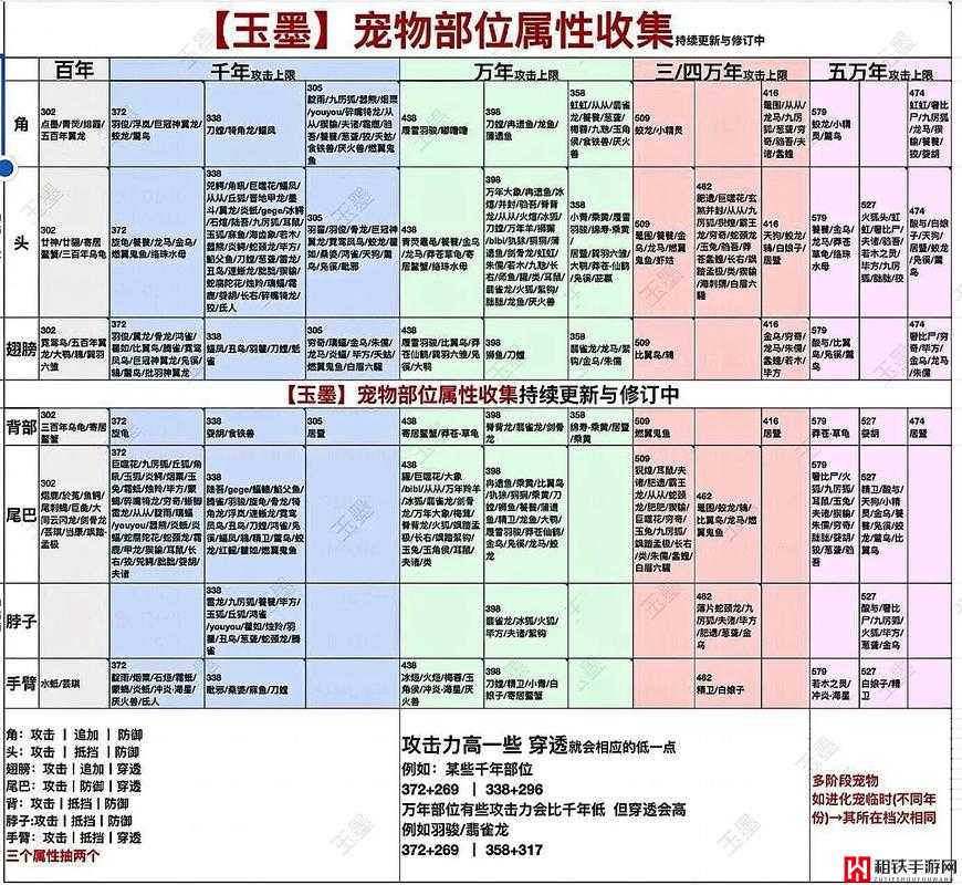 妄想山海种子合成配方表