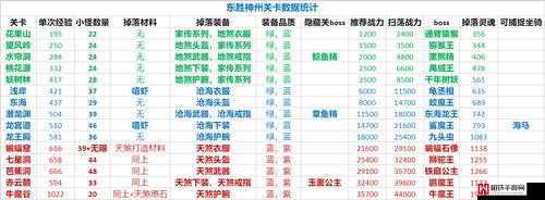 造梦无双游戏副本全面解析与高效通关攻略大全